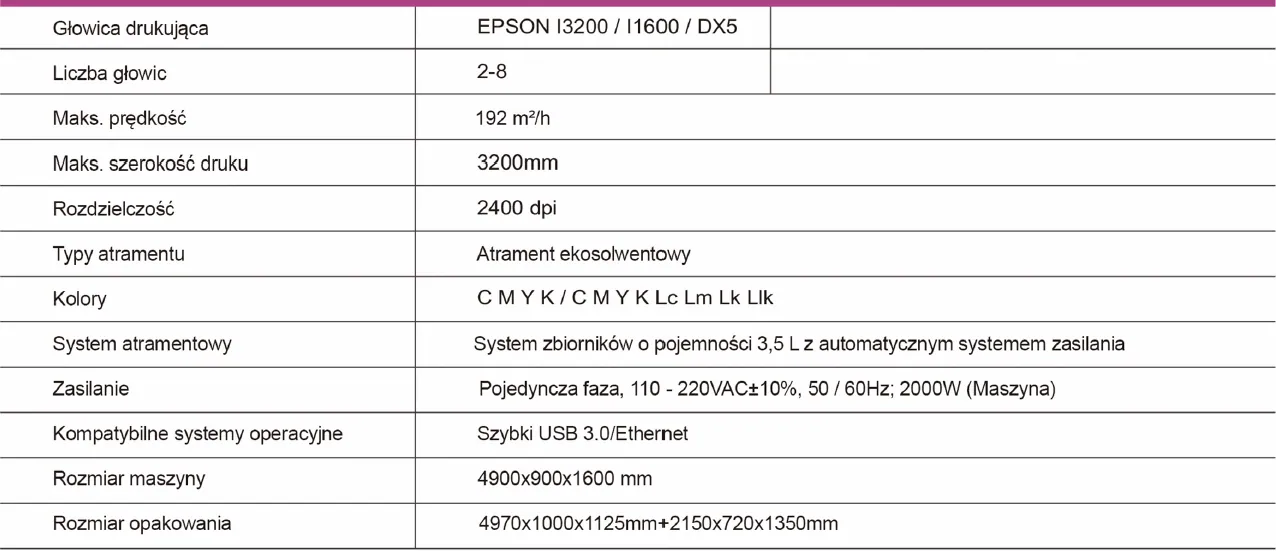 Xenons 3.2M specyfikacja techniczna Xenons 3.2M specyfikacja techniczna